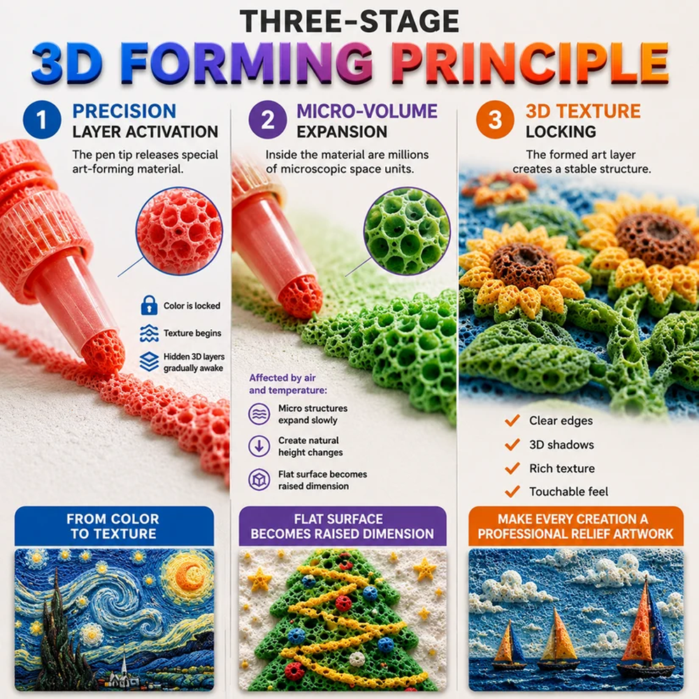 🦄👗Save62% by ordering today丨Purviona® 3D Relief Art Pen – Turn Flat Drawings Into Touchable 3D Art🪄