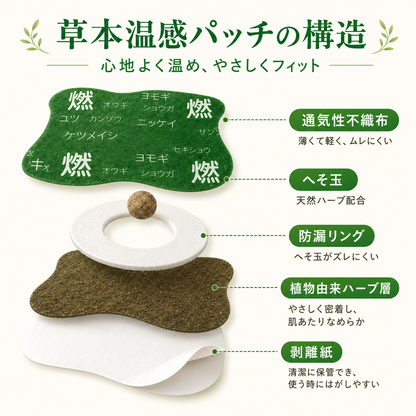 貼るだけ簡単 ハーブ温感お腹ケアパッチ