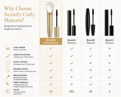 Waterproof Fiber Mascara- Longer, Fuller Lasheswith Zero Clumps